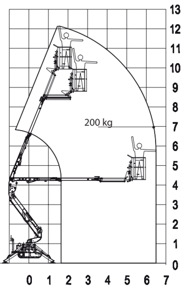 Astana Construction