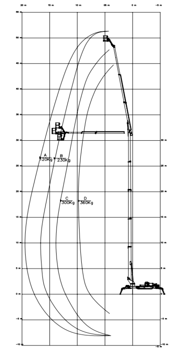 Astana Construction