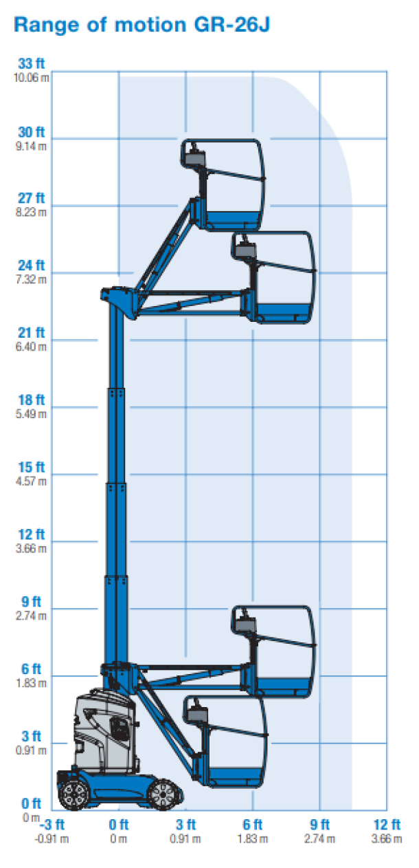 Astana Construction