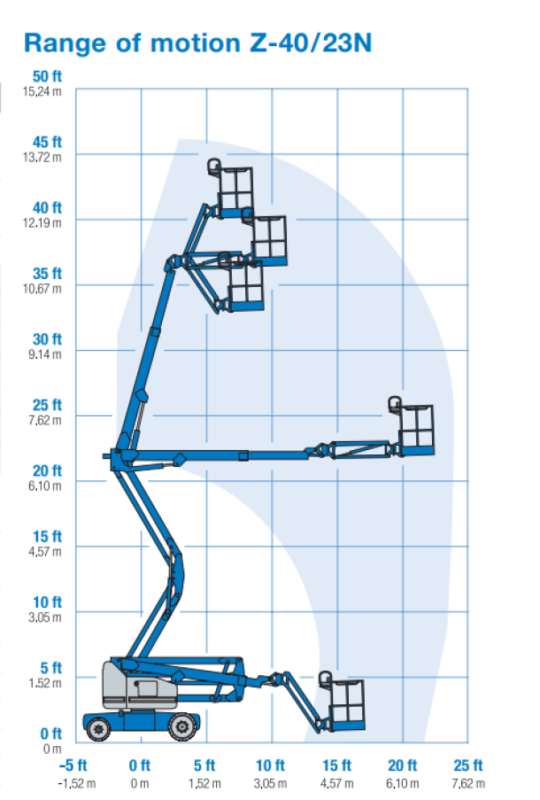 Astana Construction