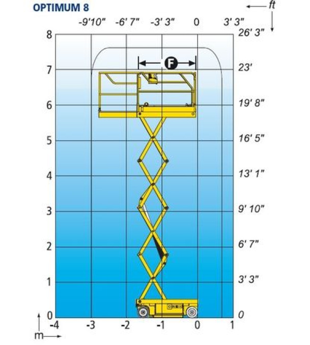 Astana Construction