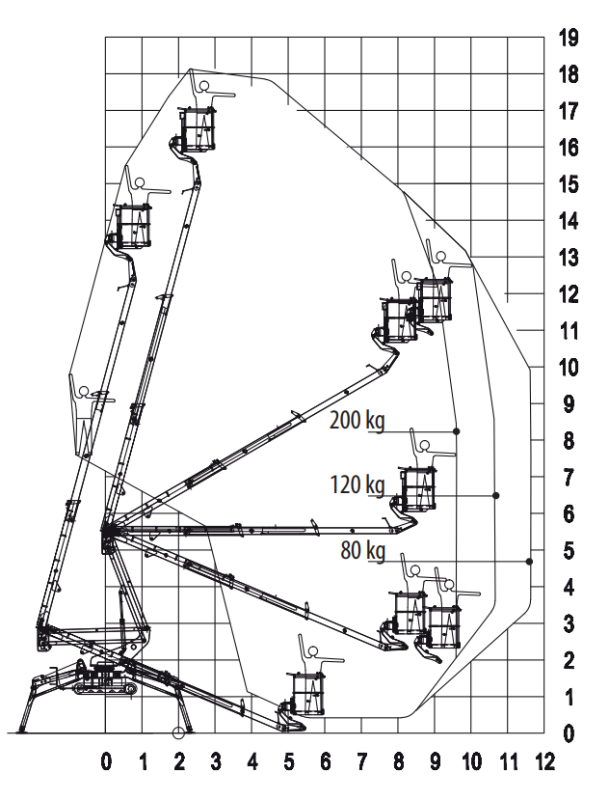 Astana Construction