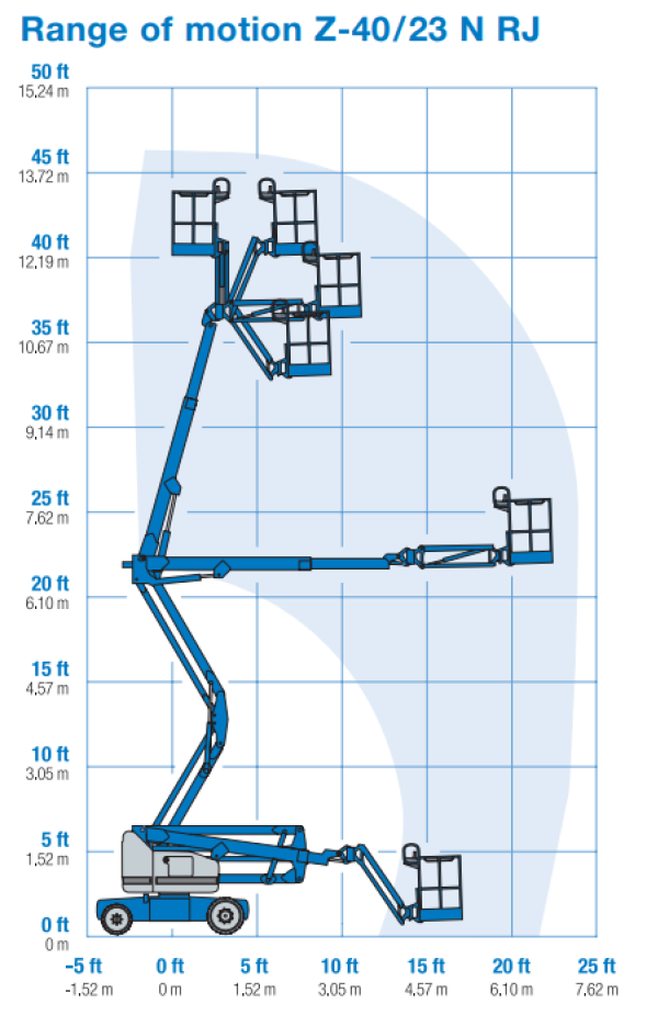 Astana Construction