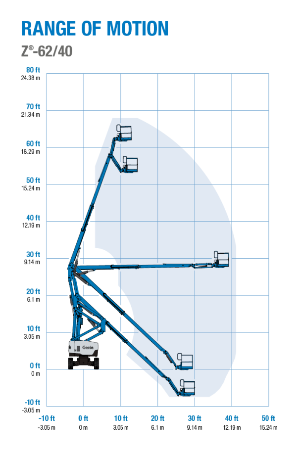 Astana Construction