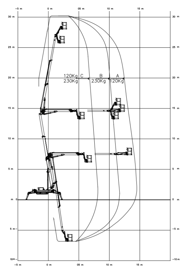 Astana Construction