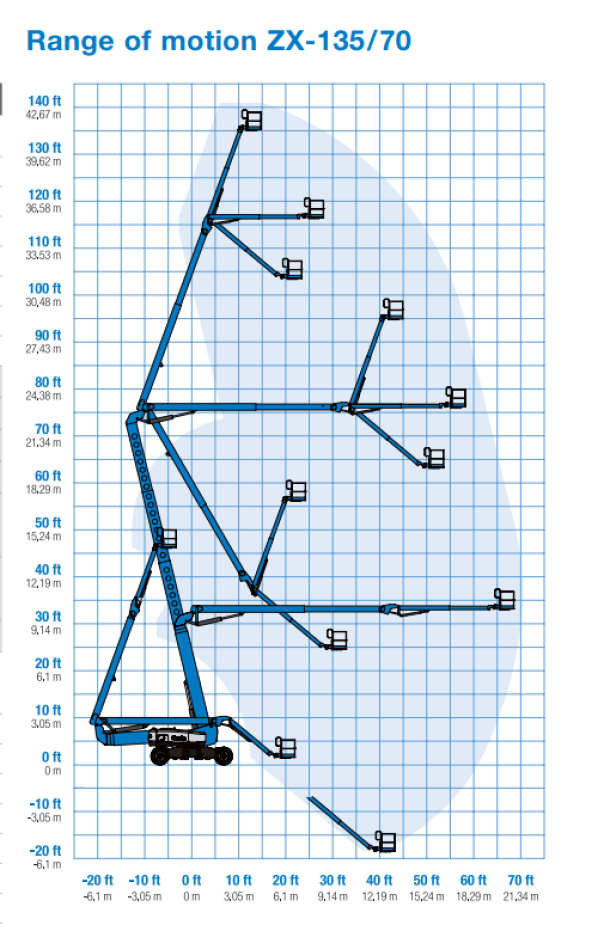 Astana Construction