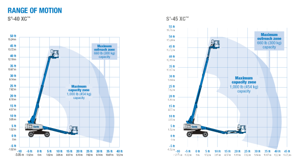 Astana Construction