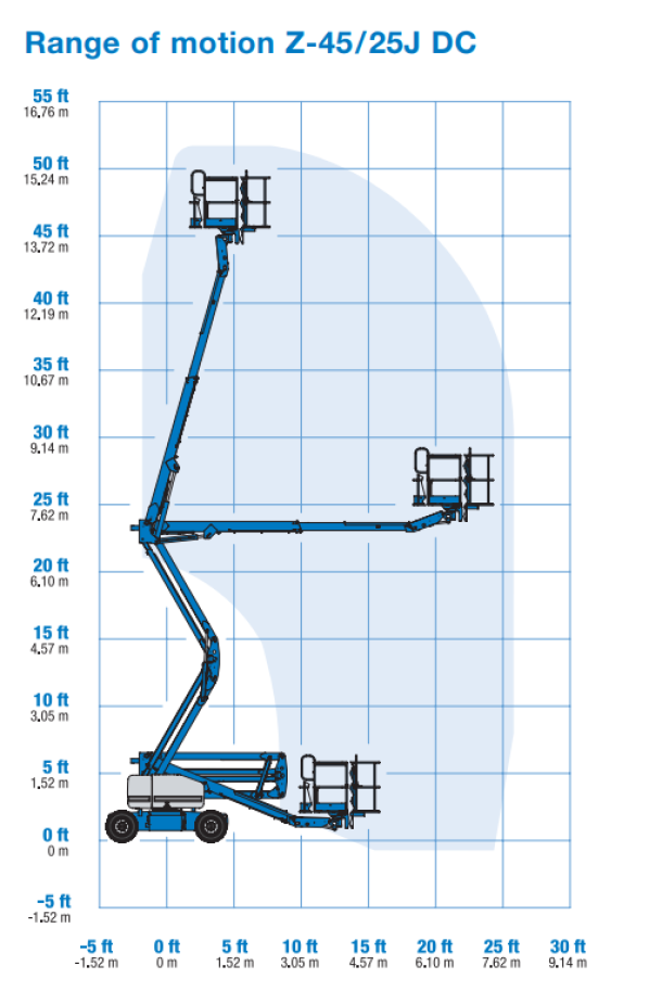 Astana Construction