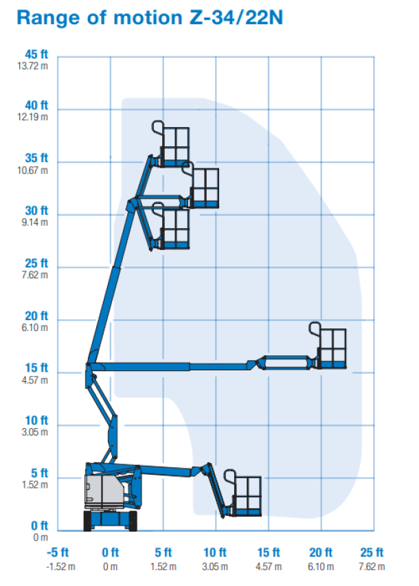 Astana Construction