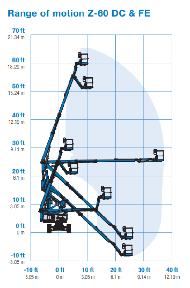 Astana Construction