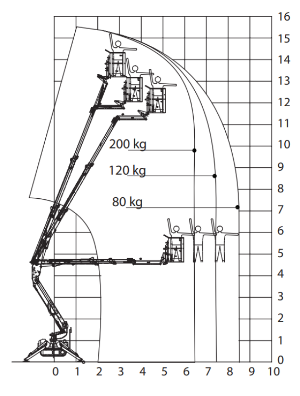 Astana Construction