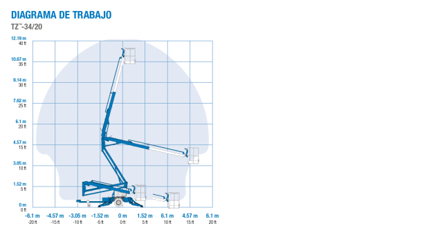 Astana Construction